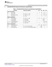 CSD163CEVM-591 datasheet.datasheet_page 3