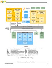 SPC5517EBMLQ66 datasheet.datasheet_page 3