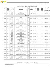 SPC5517EBMLQ66 datasheet.datasheet_page 5