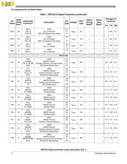 SPC5517EBMLQ66 datasheet.datasheet_page 6