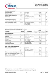 SKW20N60HSXK datasheet.datasheet_page 3