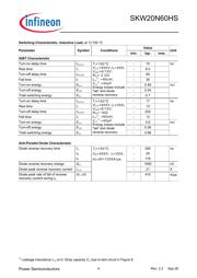 SKW20N60 datasheet.datasheet_page 4