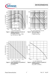 SKW20N60 datasheet.datasheet_page 5