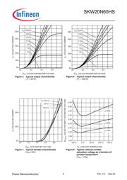 SKW20N60 datasheet.datasheet_page 6