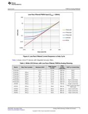 LM3509SDX/NOPB datasheet.datasheet_page 5