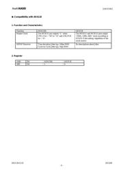 AK4118AEQ datasheet.datasheet_page 4