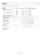 ADCMP671-1YUJZ datasheet.datasheet_page 4