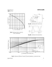 IRFR120NTRPBF datasheet.datasheet_page 5