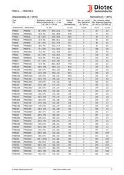 P4KE100 数据规格书 3