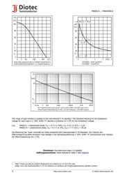 P4KE100 数据规格书 4