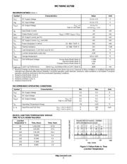 MC74VHC1GT126DT1 数据规格书 2