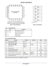 MC10E116FNR2 datasheet.datasheet_page 2