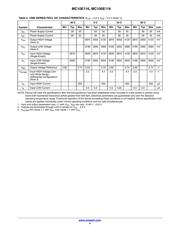 MC10E116FNR2 datasheet.datasheet_page 4