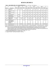MC10E116FNR2 datasheet.datasheet_page 5