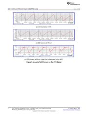 AFE7222EVM datasheet.datasheet_page 4