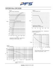 SR3100 datasheet.datasheet_page 2