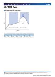 MLF1608DR68MTA00 datasheet.datasheet_page 4