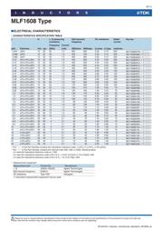 MLF1608DR68MTA00 datasheet.datasheet_page 6