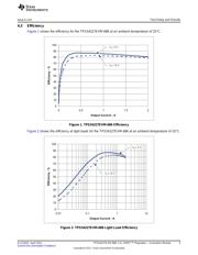 TPS54227DRCT 数据规格书 5