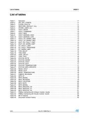 ST3232CDR datasheet.datasheet_page 4