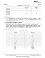 LMH1982SQEEVAL/NOPB datasheet.datasheet_page 6