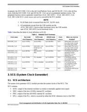 MKL28Z512VLL7 datasheet.datasheet_page 3