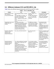 MKL28Z512VLL7 datasheet.datasheet_page 5