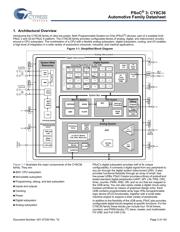 CY8C3665LTI-044T datasheet.datasheet_page 3