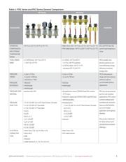 PX2AF1XX250PSAAX datasheet.datasheet_page 2