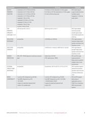 PX2AF1XX250PSAAX datasheet.datasheet_page 3