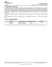 TPS62736 datasheet.datasheet_page 3