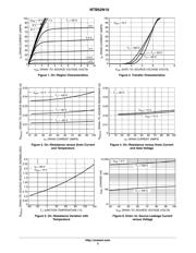 NTB52N10T4G datasheet.datasheet_page 3