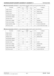 BA6285FS datasheet.datasheet_page 3