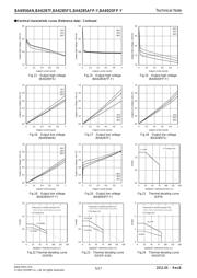 BA6285FS datasheet.datasheet_page 5