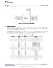 TVB1440EVM datasheet.datasheet_page 3