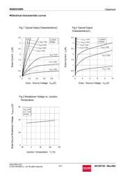 RQ5E035BNTCL datasheet.datasheet_page 4