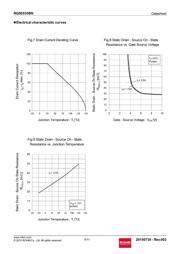 RQ5E035BNTCL datasheet.datasheet_page 6