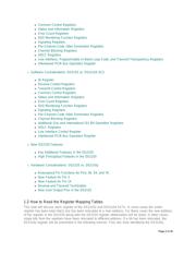 DS21554LN+ datasheet.datasheet_page 2