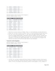 DS21554LN+ datasheet.datasheet_page 4