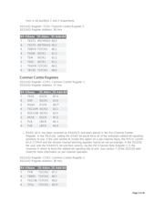 DS21554LN+ datasheet.datasheet_page 5