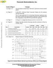 MC68302EH20CB1 datasheet.datasheet_page 2