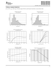 REF3220AIDBVRG4 datasheet.datasheet_page 5