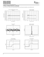 REF3220AIDBVRG4 datasheet.datasheet_page 6