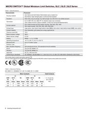 GLCB01E7B 数据规格书 2