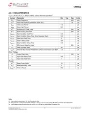 CAT9555HV6I-GT2 datasheet.datasheet_page 5