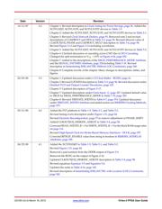 XC5VLX30-2FF676I datasheet.datasheet_page 5