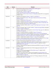 XC5VLX85-1FF676I datasheet.datasheet_page 6