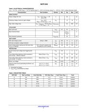 NCP1252ADR2G datasheet.datasheet_page 5