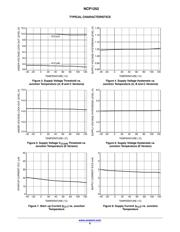 NCP1252ADR2G datasheet.datasheet_page 6