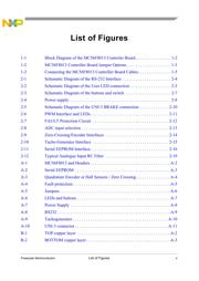 MC56F8014MFAE datasheet.datasheet_page 5